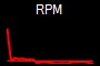 RPM